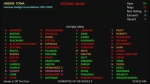 GOP budget defeat